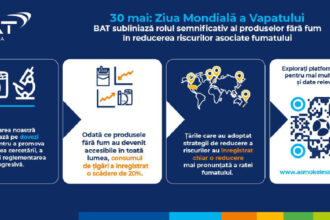 bat subliniaza rolul semnificativ al produselor fara fum in reducerea riscurilor asociate fumatului 6839875b9b051