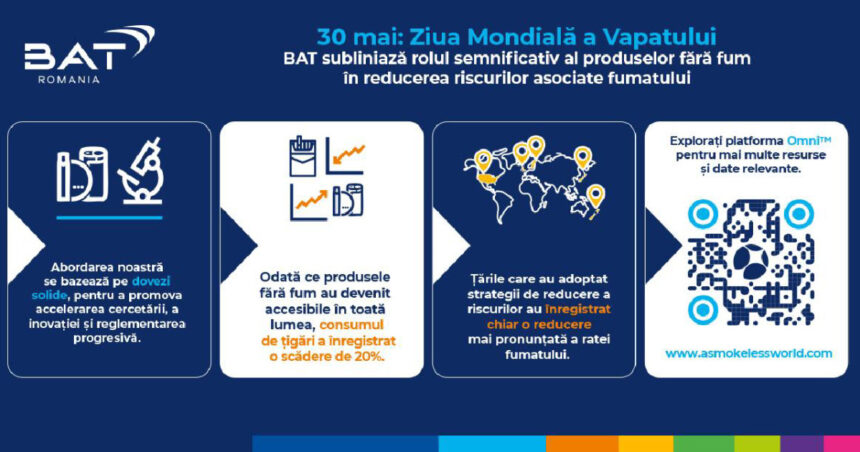 BAT evidențiază impactul pozitiv al produselor fără fum în diminuarea riscurilor legate de fumat. 1 bat subliniaza rolul semnificativ al produselor fara fum in reducerea riscurilor asociate fumatului 6839875b9b051