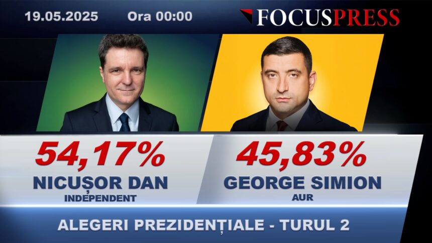 La ora magică a nopții, Nicușor Dan rămâne liderul necontestat! 1 la miezul noptii nicusor dan tot pe primul loc 682a4e66c41bc