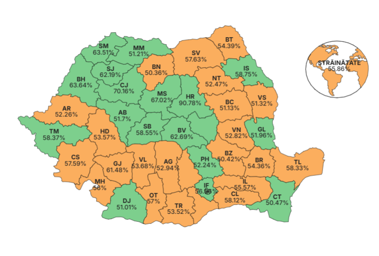 Rezultatele finale ale scrutinului prezidențial: Votul românilor pe județe 1 rezultate finale alegeri prezidentiale cum au votat romanii in fiecare judet 682adfae00cc2