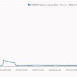 ALERTĂ: Euro depășește pragul de 5 lei! 2 ultima ora cursul valutar sare de 5 lei euro 6819d5c01451a