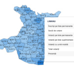 Topul prezenței la urne în județul Constanța, actualizat până la ora 13:00! 3 unde s a inregistrat cea mai mare prezenta la vot in judetul constanta pana la ora 13 00 68174027ea421