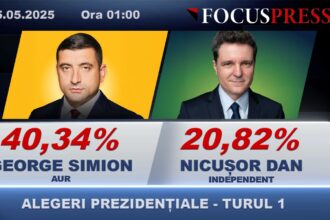 update rasturnare de situatie nicusor dan intra in turul doi cu george simion 6818159d07c33