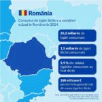 Ţigările de contrabandă din UE ating un maxim istoric în ultimul deceniu 3 consumul de tigari ilicite din ue atinge un record al ultimilor 10 ani 684c0fafb36bf