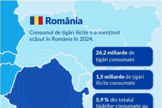 consumul de tigari ilicite din ue atinge un record al ultimilor 10 ani 684c0fafb36bf