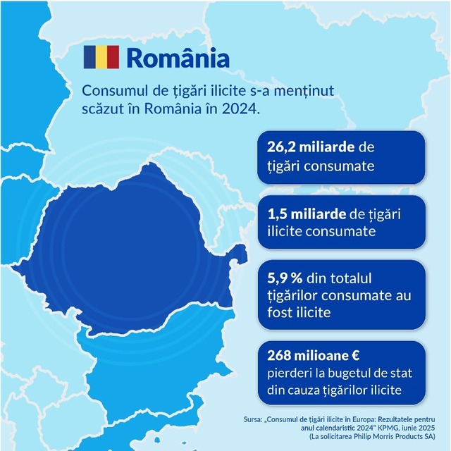 Ţigările de contrabandă din UE ating un maxim istoric în ultimul deceniu 1 consumul de tigari ilicite din ue atinge un record al ultimilor 10 ani 684c0fafb36bf