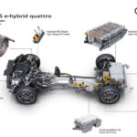 Audi lansează sistemul hibrid PHEV pe SUV-ul său Q5! 3 foto audi introduce propulsia phev pe suv ul q5 684bb13edfe2a