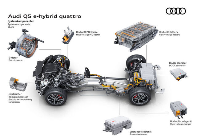 Audi lansează sistemul hibrid PHEV pe SUV-ul său Q5! 1 foto audi introduce propulsia phev pe suv ul q5 684bb13edfe2a