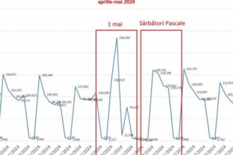 ministerul sanatatii a identificat peste un milion de concedii medicale suspecte care cumuleaza peste 30 de milioane de zile de concediu 685da46cd989b