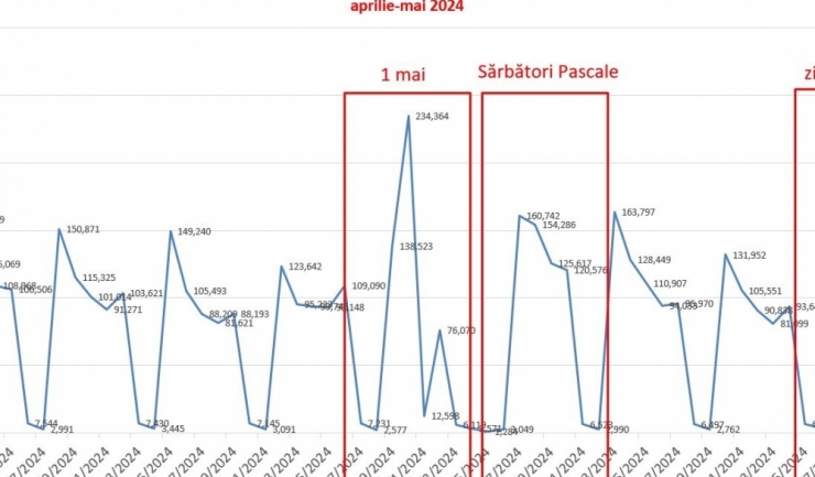 Ministerul Sănătății a descoperit mai mult de un milion de absențe medicale suspecte, totalizând peste 30 de milioane de zile de neprezentare. 1 ministerul sanatatii a identificat peste un milion de concedii medicale suspecte care cumuleaza peste 30 de milioane de zile de concediu 685da46cd989b