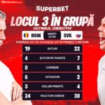 (P) Onoarea este ultima noastră comoară! SuperCote pentru România U21 - Slovacia U21, confruntarea finală la Campionatul European de Tineret 3 p onoarea e tot ce ne a mai ramas supercote pentru romania u21 slovacia u21 meciul de adio la europeanul de tineret 685156393600e