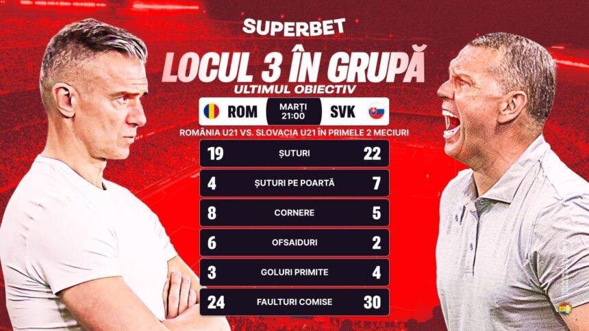 (P) Onoarea este ultima noastră comoară! SuperCote pentru România U21 - Slovacia U21, confruntarea finală la Campionatul European de Tineret 1 p onoarea e tot ce ne a mai ramas supercote pentru romania u21 slovacia u21 meciul de adio la europeanul de tineret 685156393600e