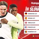 Spania și Germania, lideri în cursa pentru titlul European U21. Care sunt perspectivele României? 3 p spania si germania sunt favorite la castigarea europeanului u21 ce sanse are romania 68418b1c30d26