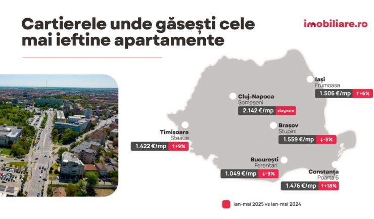 Românii își îndreaptă atenția spre cartierele accesibile, iar Tomis Nord devine destinația ideală pentru locuințe în Constanța. 1 romanii cauta locuinte in cartierele ieftine tomis nord este preferat de cei aflati in cautarea unei locuinte in constanta 685400046257d