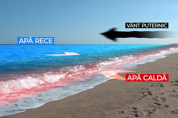 apa marii s a racit brusc cu peste 10 grade celsius ce spun specialistii despre fenomenul upwelling 68aac46dc6cea