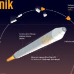 Forțele ruse primesc o rachetă hipersonică de ultimă generație, capabilă să transporte focoase nucleare. 2 armata rusa a primit o racheta balistica hipersonica oresnik de ultima generatie aceasta poate purta focoase nucleare 688cd56fcbc88