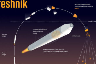 armata rusa a primit o racheta balistica hipersonica oresnik de ultima generatie aceasta poate purta focoase nucleare 688cd56fcbc88