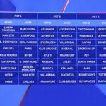 Toate detaliile primei etape din UEFA Champions League: Bayern se confruntă cu Chelsea, Liverpool întâlnește Atletico, iar City se luptă cu Napoli! 3 galerie foto programul complet din uefa champions league bayern chelsea liverpool atletico si city napoli in prima etapa 68b2da8984090