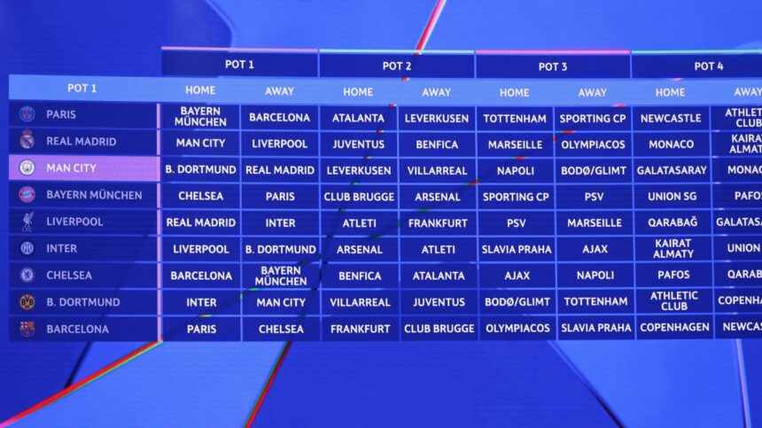 Toate detaliile primei etape din UEFA Champions League: Bayern se confruntă cu Chelsea, Liverpool întâlnește Atletico, iar City se luptă cu Napoli! 1 galerie foto programul complet din uefa champions league bayern chelsea liverpool atletico si city napoli in prima etapa 68b2da8984090