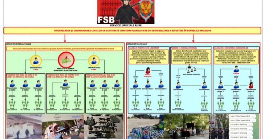 Doi coordonatori de tabere de pregătire militară pentru tineri din Moldova și România, capturați în Serbia. Ce planuri aveau? 1 doi organizatori de tabere militare pentru tineri din republica moldova si romania au fost retinuti in serbia ce puneau ei la cale 68d6ec7840860