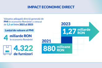 philip morris romania investitii strategice pentru dezvoltarea socio economica a tarii 68e4e6122b2c9