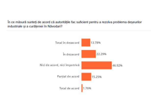 studiu relevant national cum evalueaza romanii curatenia din judetul constanta 69ceb3a243798