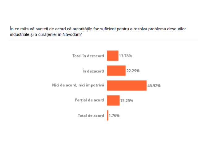 studiu relevant national cum evalueaza romanii curatenia din judetul constanta 69ceb3a243798