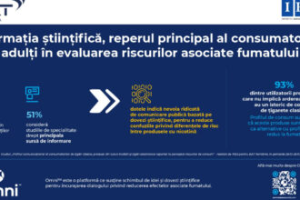 studiu ires informatia stiintifica este reperul principal al consumatorilor adulti in evaluarea riscurilor asociate fumatului 6a1fe743575e0